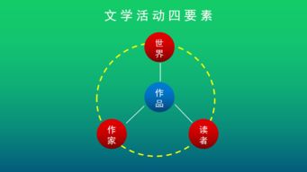 在互聯網碼字就是新媒體寫作嗎？——兼論物聯網技術研發的跨界融合