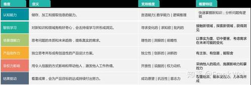 互聯網公司為何青睞應屆生擔任產品經理？
